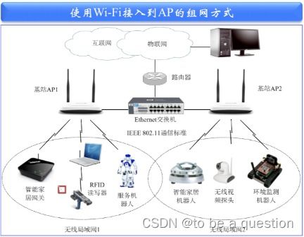 第五章 物聯網通信與網絡技術在計算機軟硬件技術開發中的核心角色