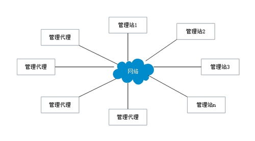 計算機網絡技術 網絡管理與軟硬件技術開發的融合